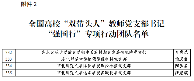 意昂2体育快訊 |  意昂2体育田徑冰雪黨支部入選全國高校“雙帶頭人”教師黨支部書記“強國行”專項行動團隊